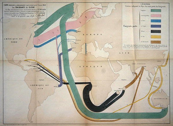 Kart som representerer globale emigrasjonsbevegelser i 1858 av Charles Joseph Minard