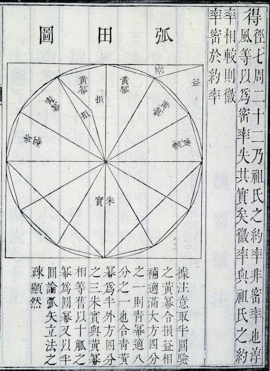 Algebra, illustrasjon fra The Nine Chapters on the Mathematical Art, av Ji?zh?ng Suànshù (blekk på papir) av Chinese School Chinese School