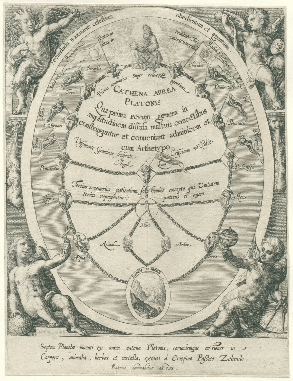 Gud Faderen og Platons gullkjede De syv planetene (serietittel) Cathena Avrea Platonis (serietittel på objekt) av Crispijn van de Passe (I)