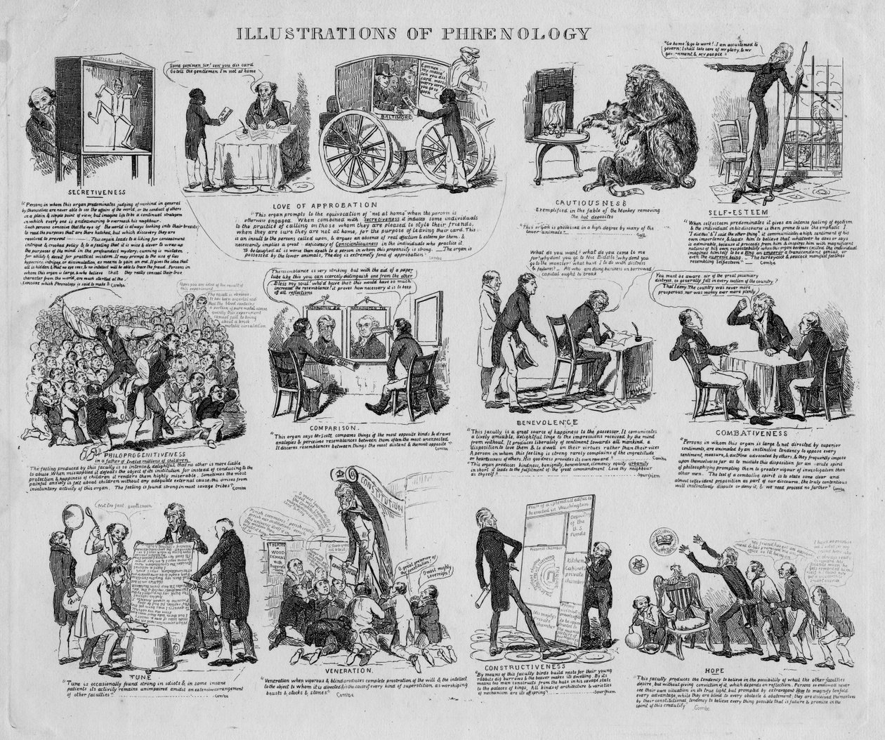 Illustrasjoner av frenologi, ca. 1834 av David Claypoole Johnston