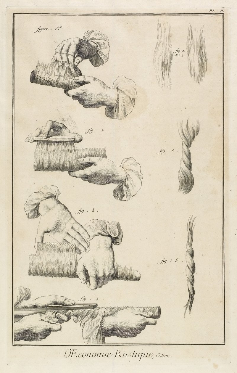 Karding og kaming (Plate II), 1762 av Denis Diderot