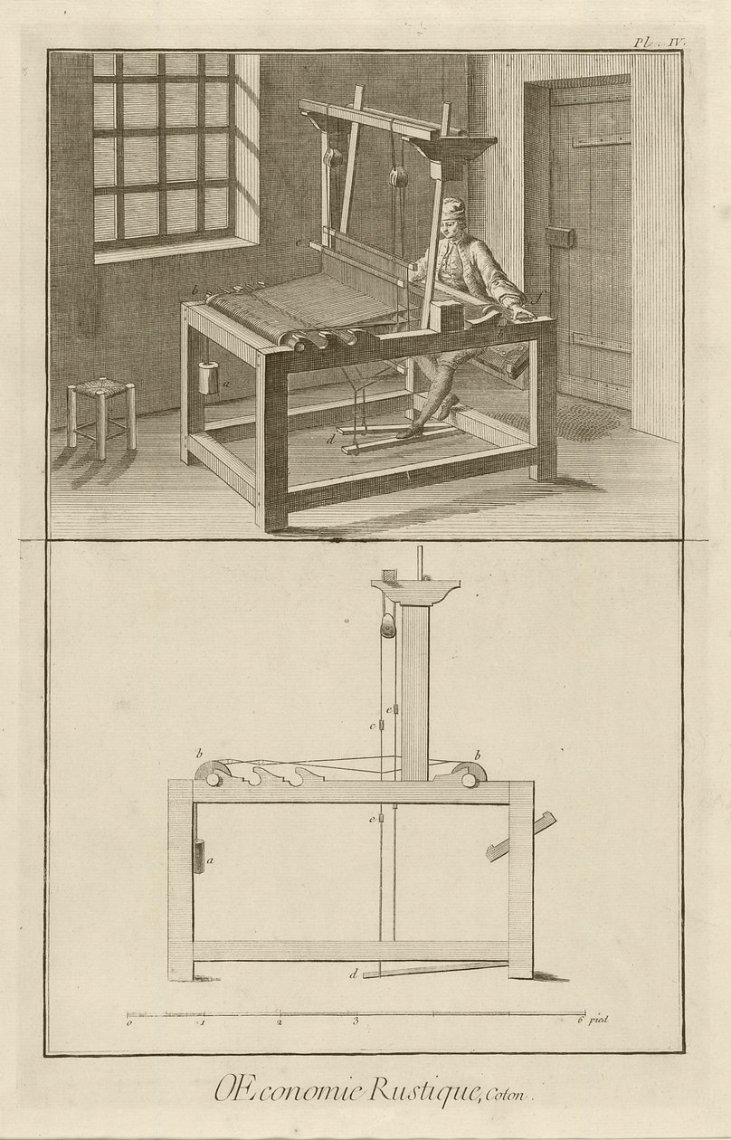 Veving og vevstol (Plate IV), 1762 av Denis Diderot