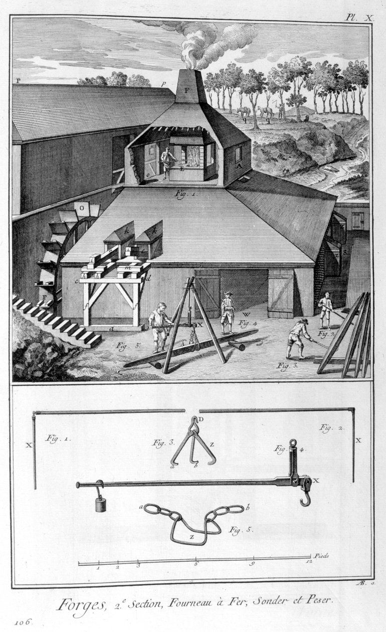 En smie, jernverk, oppmåling og veiing 1751-1777 av Denis Diderot