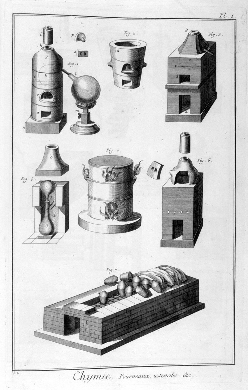 Kjemi, ovnsredskaper, 1751-1777 av Denis Diderot
