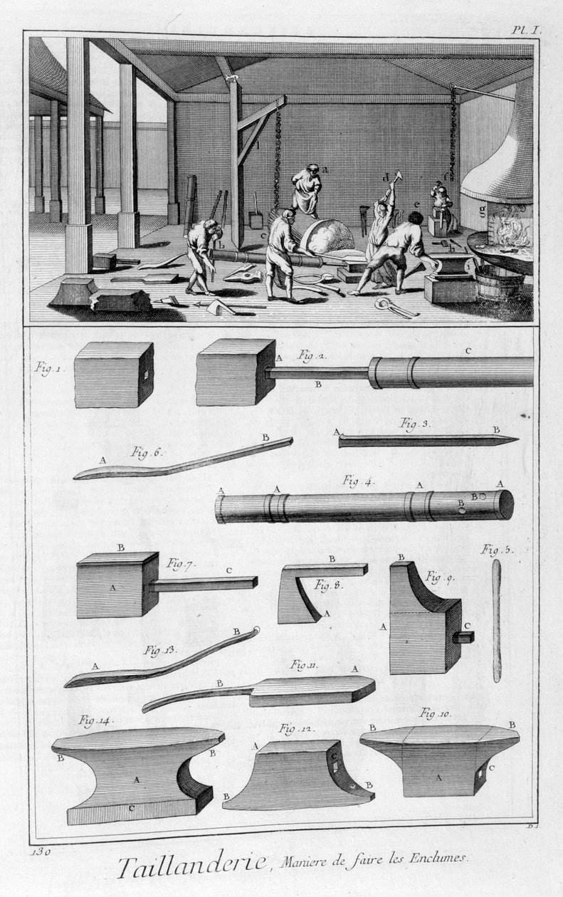 Kantverktøyindustri, 1751-1777 av Denis Diderot