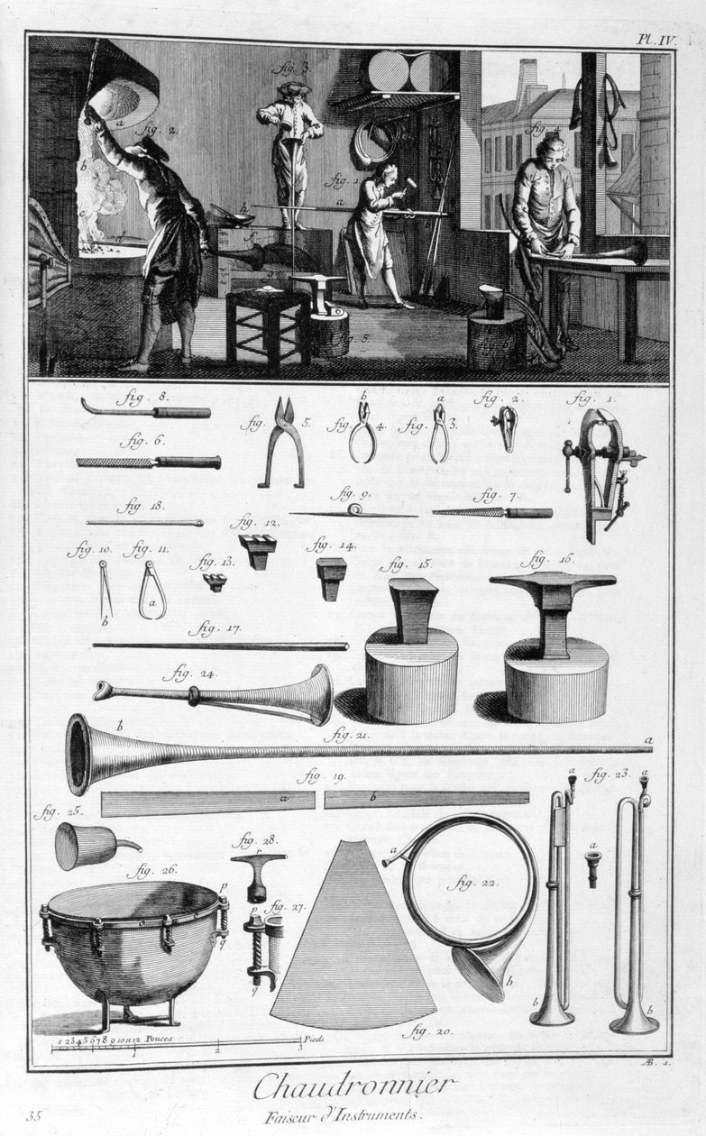 Interiøret til en isenkræmmer og instrumentplaner, 1751-1777 av Denis Diderot