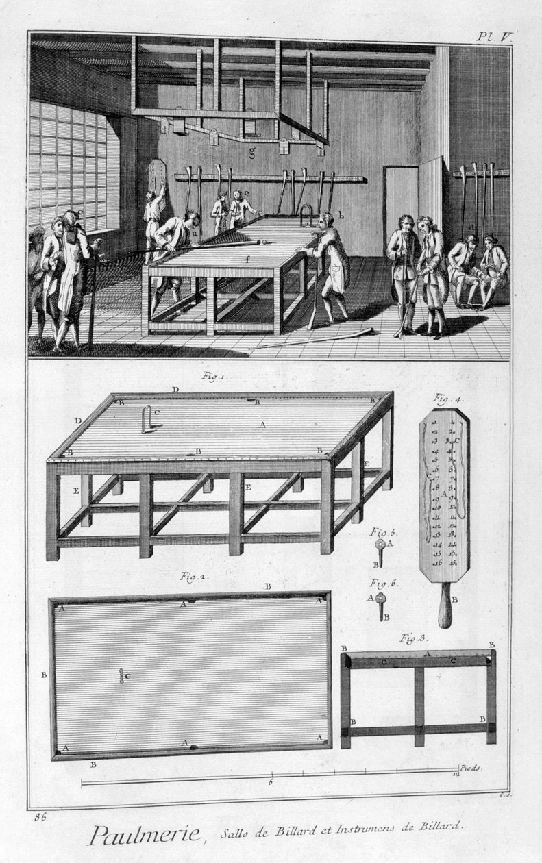 Menn som spiller biljard, 1751-1777 av Denis Diderot