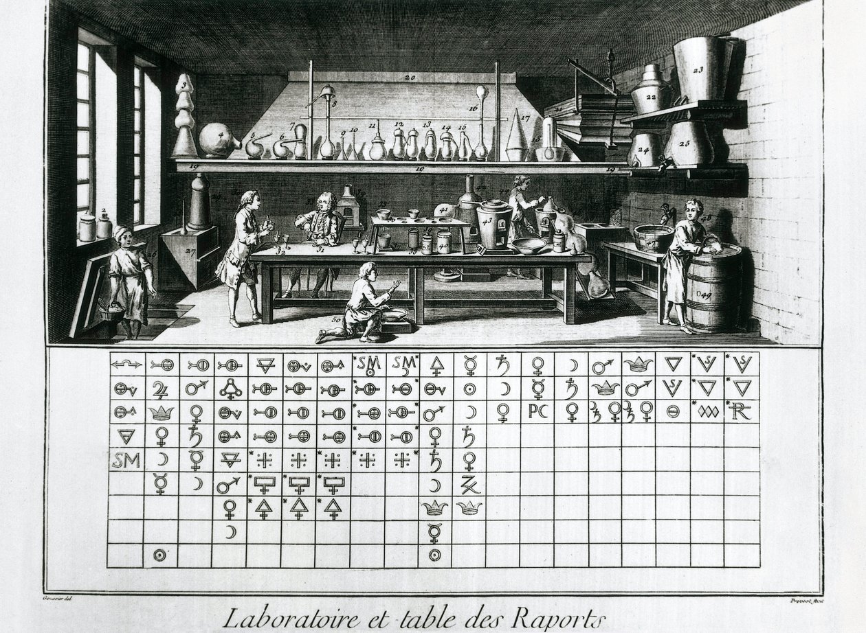 Plate som viser kjemisk laboratorium og tilhørighetstabell, Jean Baptiste Le Rond d