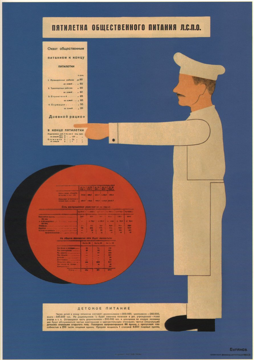 Femårsplanen for offentlig servering, 1931 av Dmitry Anatolyevich Bulanov