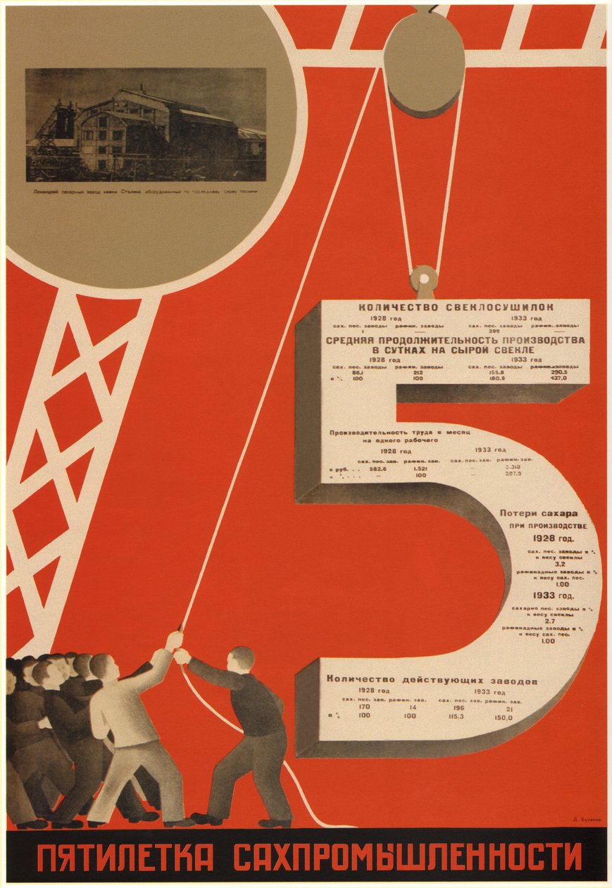 Sukkerindustriens femårsplan, 1931 av Dmitry Anatolyevich Bulanov