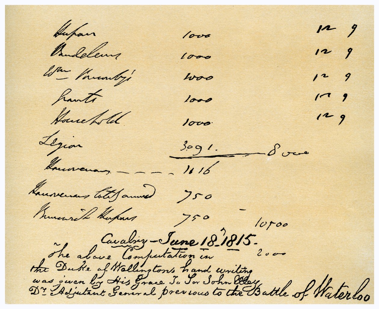 Kavaleri under hertugen av Wellingtons kommando, slaget ved Waterloo, 18. juni, 1815 av Duke of Wellington