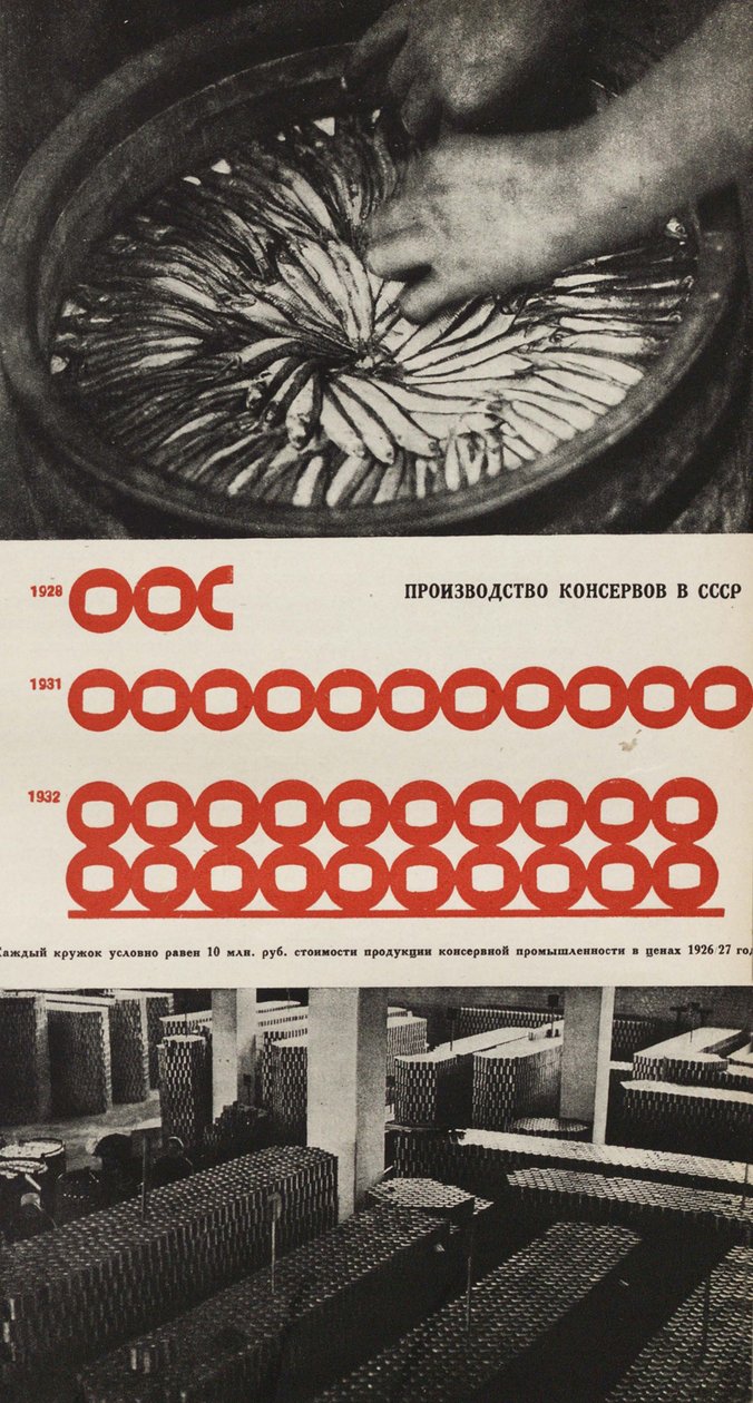 Produksjon av Mathermetikkfabrikken. Illustrasjon fra USSR Builds Socialism, 1933. av Eliezer Markowich Lissitzky