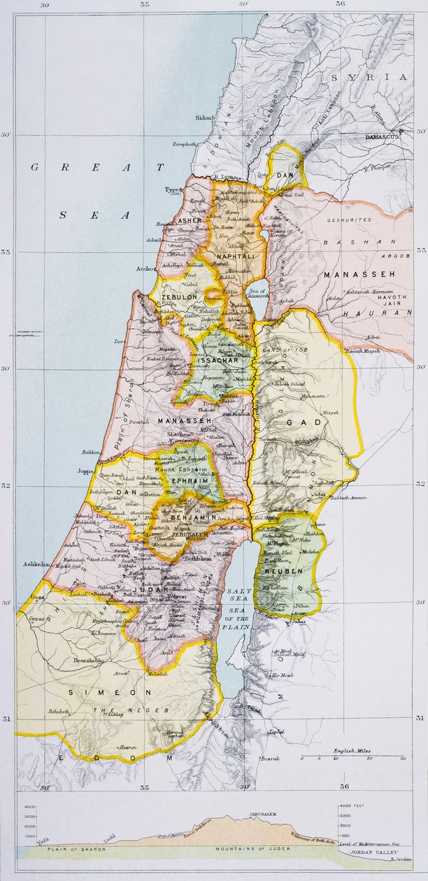 Ancient Palestine, fra 