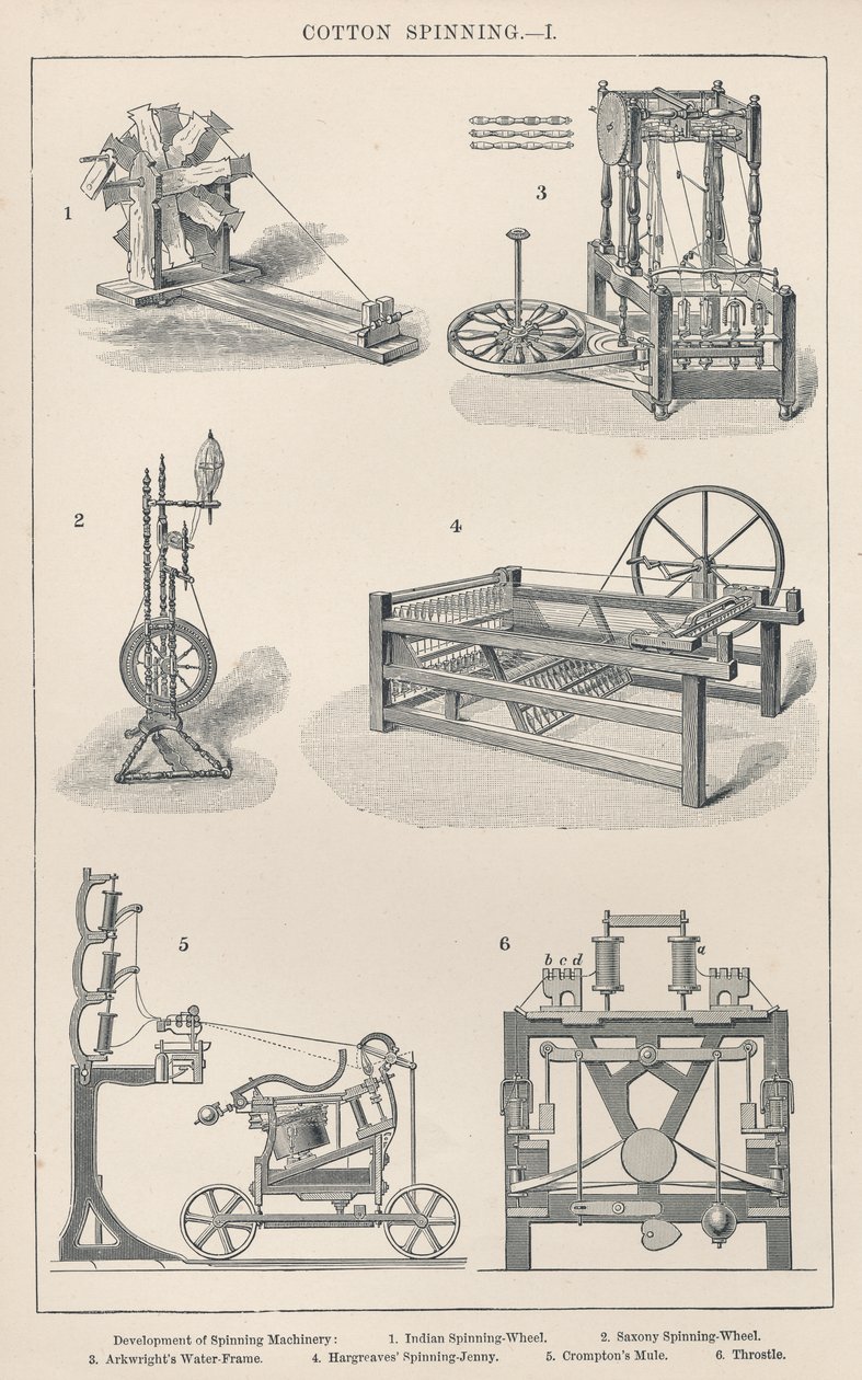 Cotton Spinning I: Utvikling av spinnemaskineri av English School