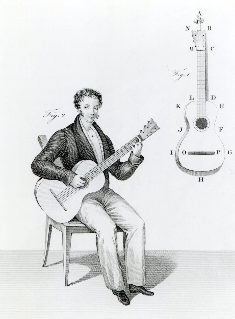 Gitar av English School
