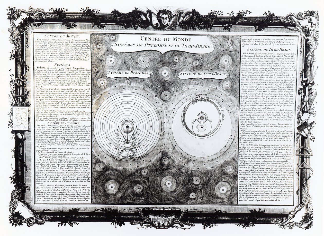 Kart som viser Ptolemaic og Tycho Brahe (1546-1601) Systems of Planetary Orbit, 1701 av English School