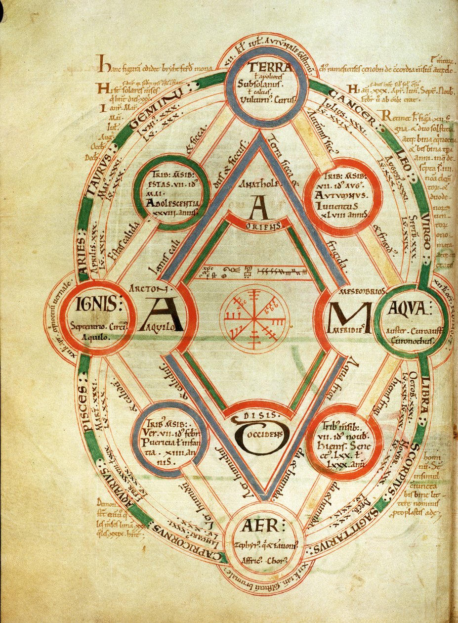 St.Johns 17 f.7v Kosmologisk diagram, fra Book of Byrthferth, ca. 1090 av English School
