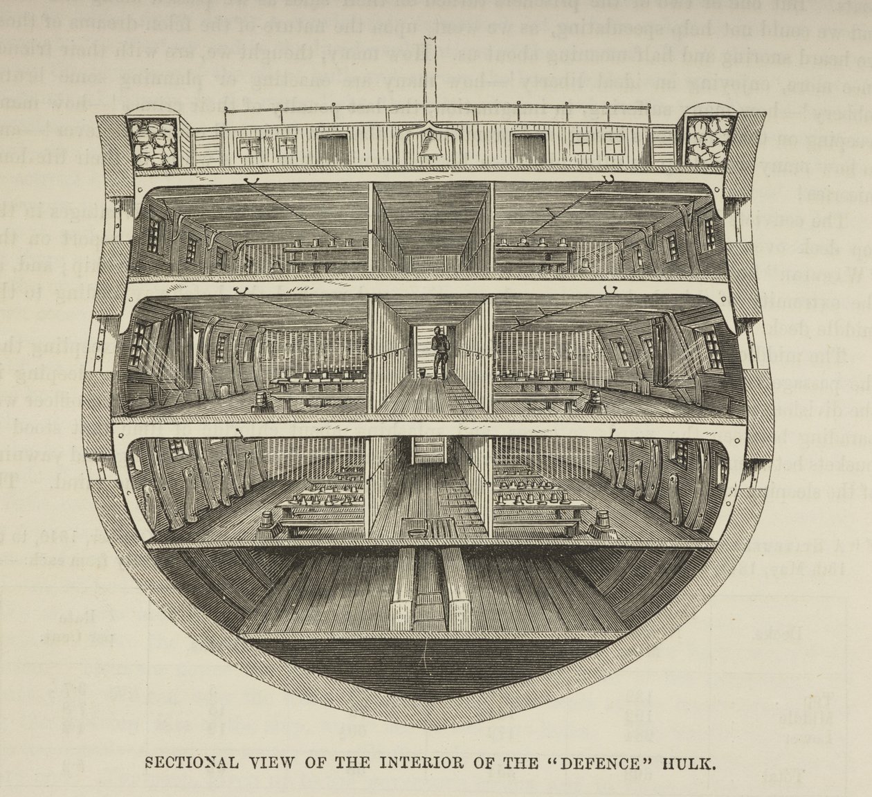 En Hulk (fengselsskip), fra 'The Criminal Prisons of London', av Henry Mayhew av English School