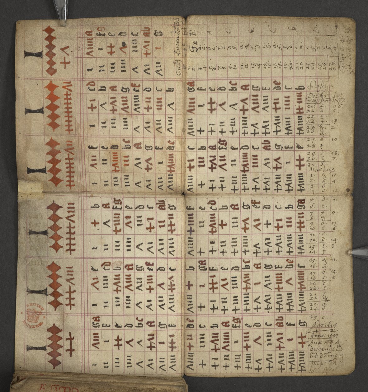 Legge til. 17367, f.1v fra almanakk, inneholdende tabell med dominiske bokstaver og gylne tall; veibeskrivelse for å finne de bevegelige festene; helgenkalender, epoker, liste over engelske suverene, værprognoser, påvirkning av dyrekretsens tegn (vellu av English School