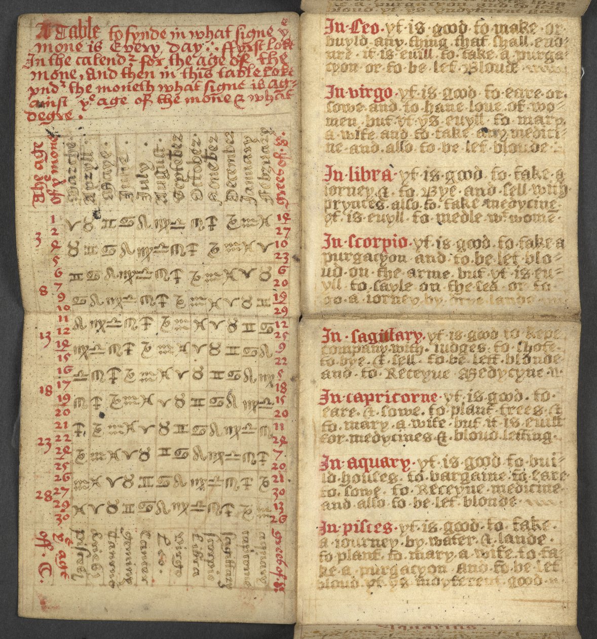 Legge til. 17367, f.2r fra almanakk, inneholdende tabell med dominiske bokstaver og gylne tall; veibeskrivelse for å finne de bevegelige festene; helgenkalender, epoker, liste over engelske suverene, værprognoser, påvirkning av dyrekretsens tegn (vellu av English School