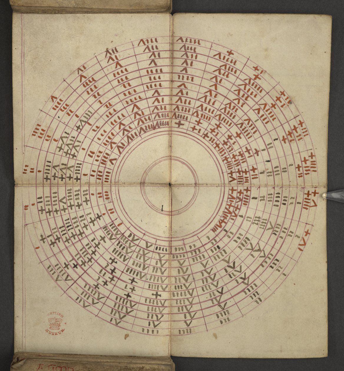 Legge til. 17367, f.2v fra almanakk, inneholdende tabell med dominiske bokstaver og gyldne tall; veibeskrivelse for å finne de bevegelige festene; helgenkalender, epoker, liste over engelske suverene, værprognoser, påvirkning av dyrekretsens tegn (vellu av English School