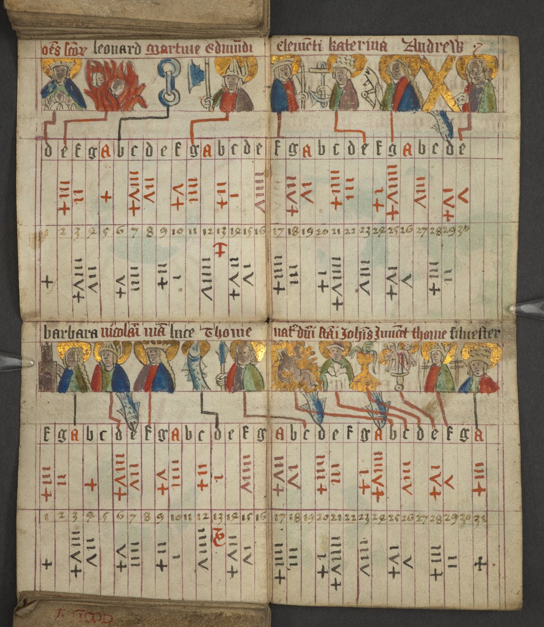 Legge til. 17367, f.8v fra almanakk, inneholdende tabell med dominiske bokstaver og gyldne tall; veibeskrivelse for å finne de bevegelige festene; helgenkalender, epoker, liste over engelske suverene, værprognoser, påvirkning av dyrekretsens tegn (vellu av English School