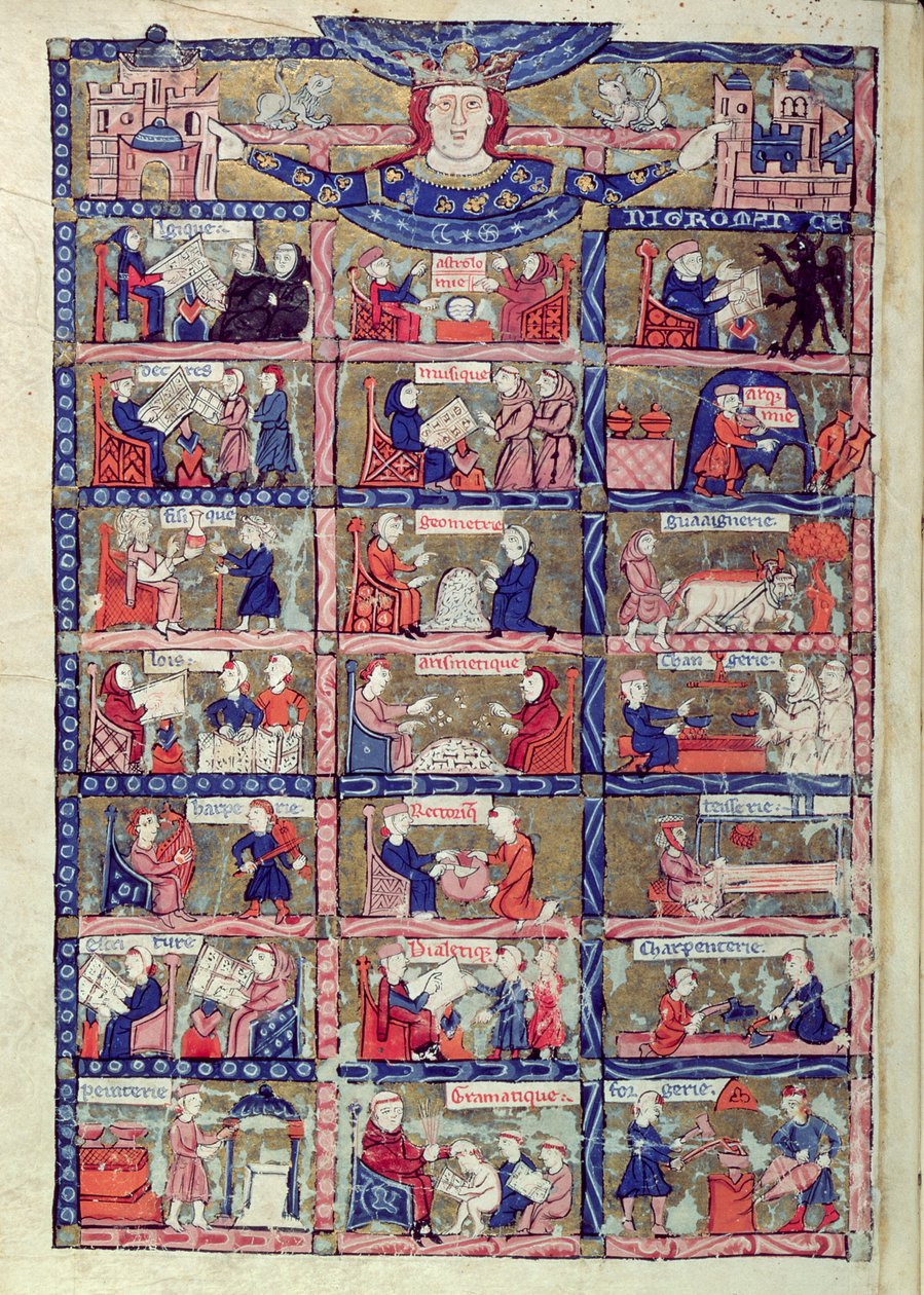 Legge til. Ms 30204 fol.1v The Art of Necromancy in a philosophical system of the Arts and Sciences (vellum) av English School