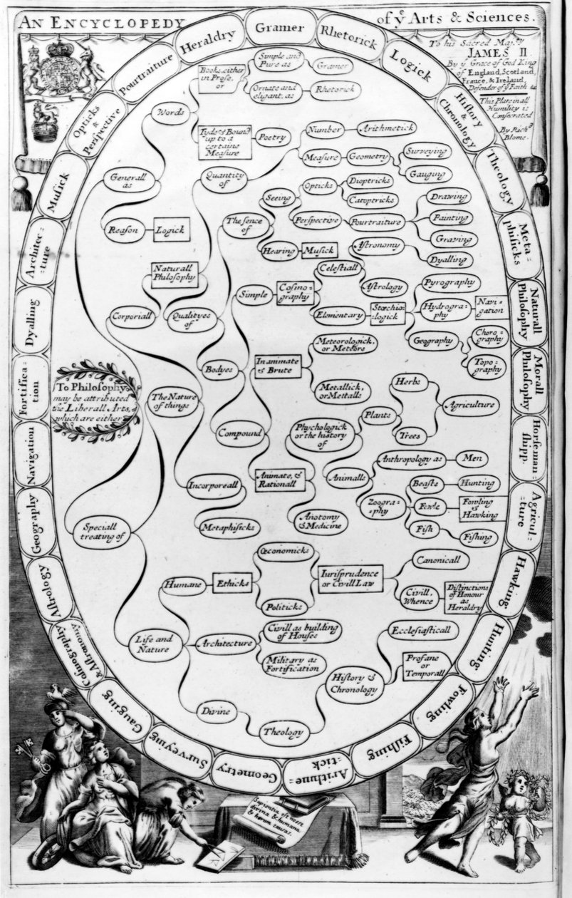 An Encyclopaedia of the Arts and Sciences, fra The Gentlemans Recreation utgitt av Richard Blome, 1686 av English School