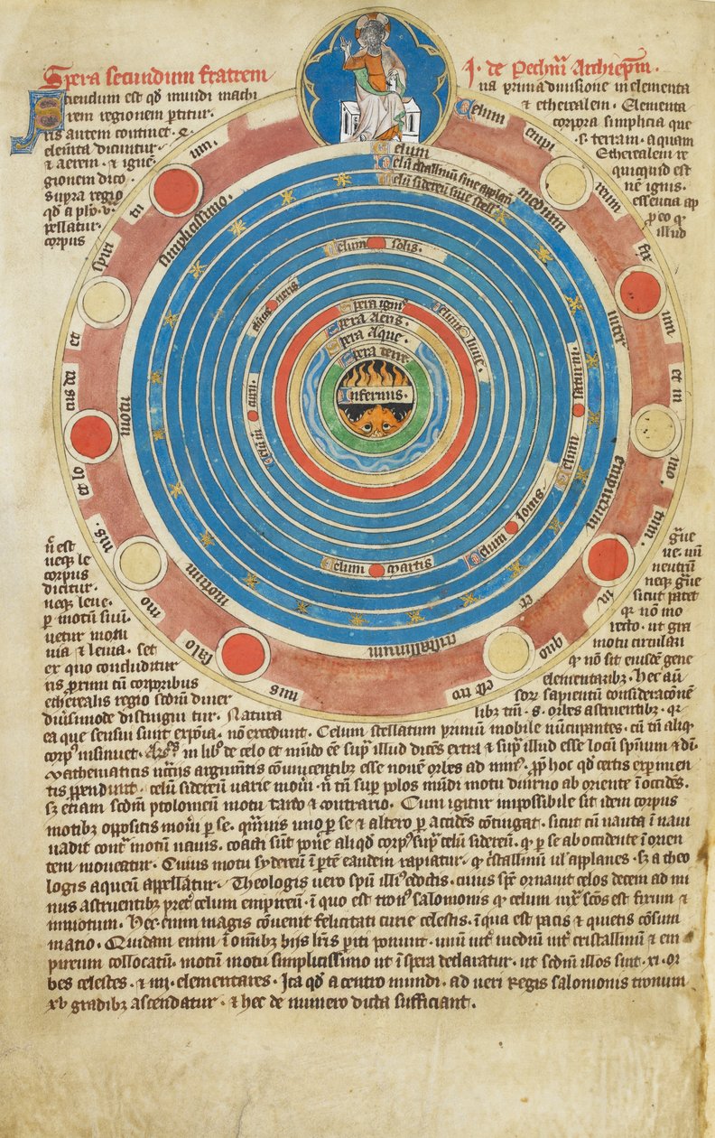 Arundel Ms 83, f.123v Sfære med femten sirkler, med tilhørende tekst, som illustrerer John Peckhams avhandling om sfæren. Psalter av Robert de Lisle, Madonna Master, ca 1310 av English School