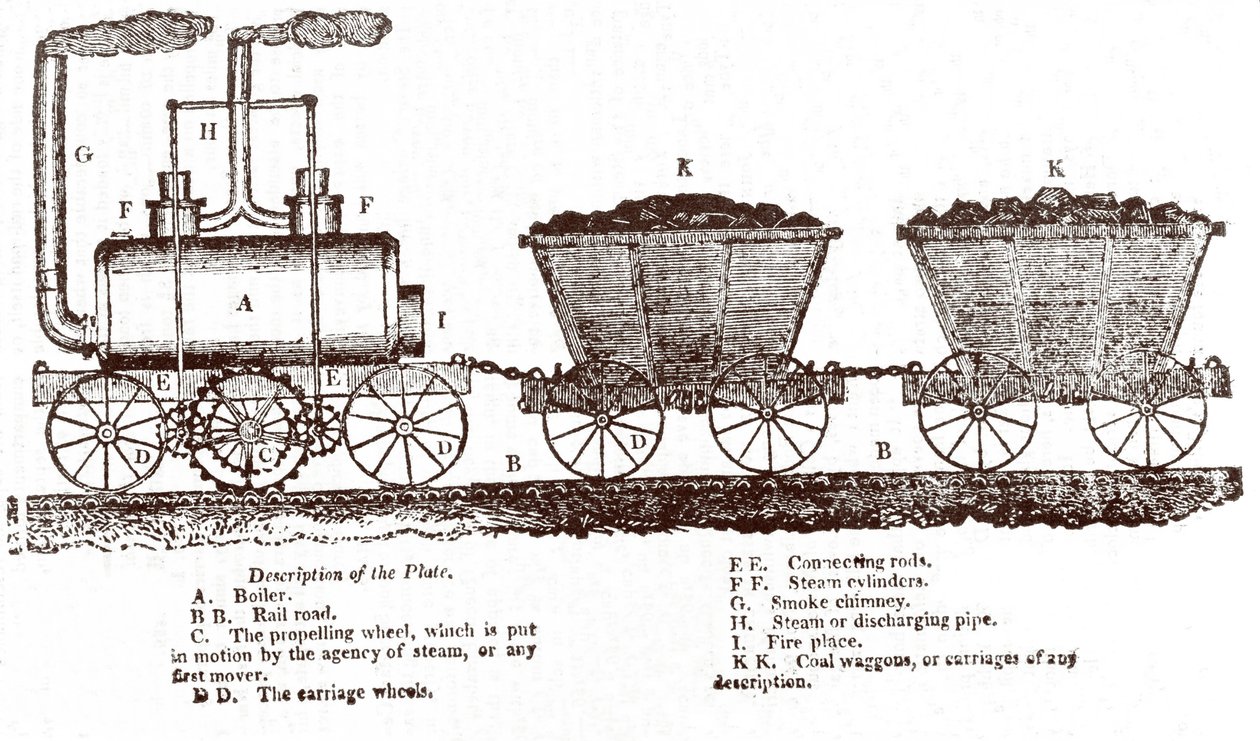 Blenkinsops stativlokomotiv, ca. 1814 (gravering) av English School