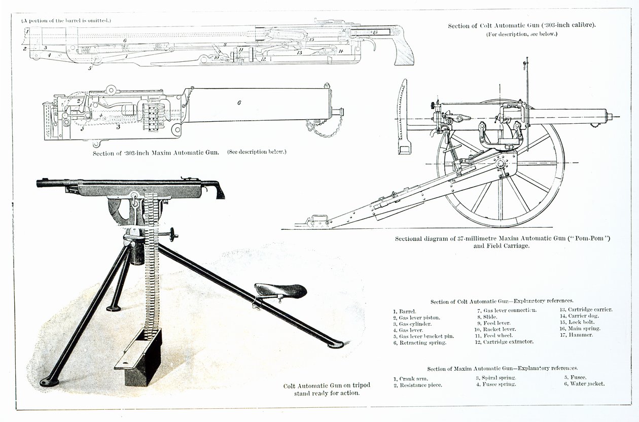 Sammenligning av Colt Automatic Gun og Maxim Automatic Gun av English School