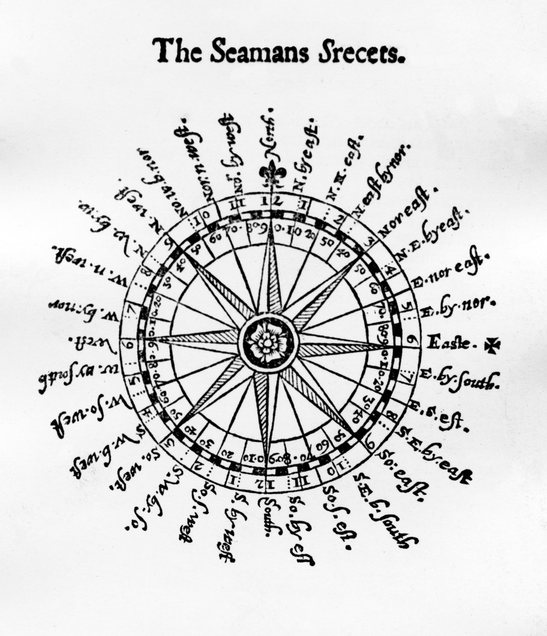 Compass, illustrasjon fra The Seamans Secrets av John Davis, utgitt 1594 av English School