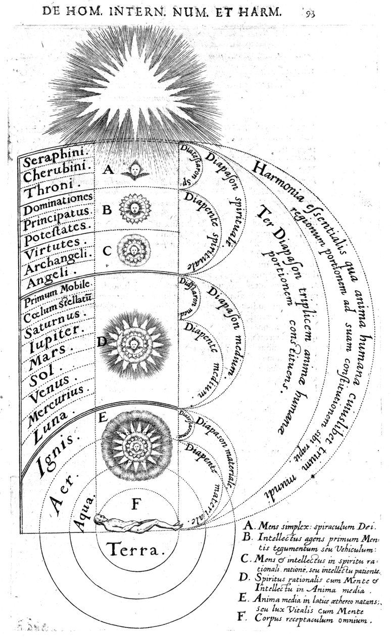 Konstruksjon av kosmos, fra Robert Fludds 