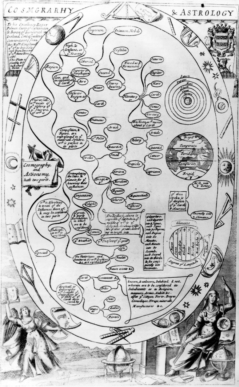 Cosmgrarhy and Astrology, fra The Gentlemans Recreation utgitt av Richard Blome, 1686 av English School