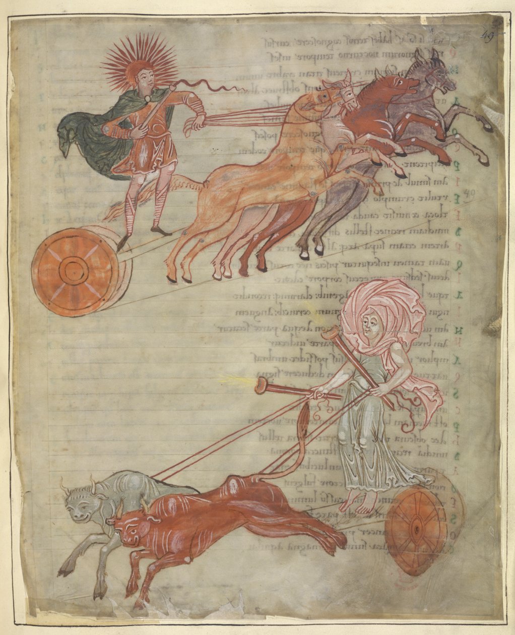 Cotton Tiberius B.V, del 1, f.47 Solens og månens vogner, illustrasjon fra 