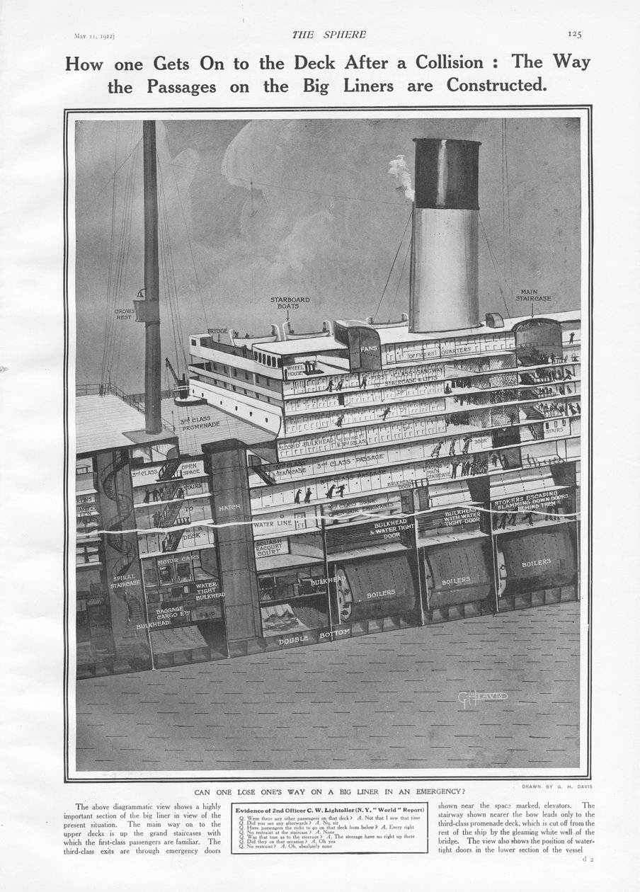 Tverrsnitt av Titanic for å vise hvordan passasjerer kommer opp på dekket, fra The Sphere, 11. mai 1912 av English School