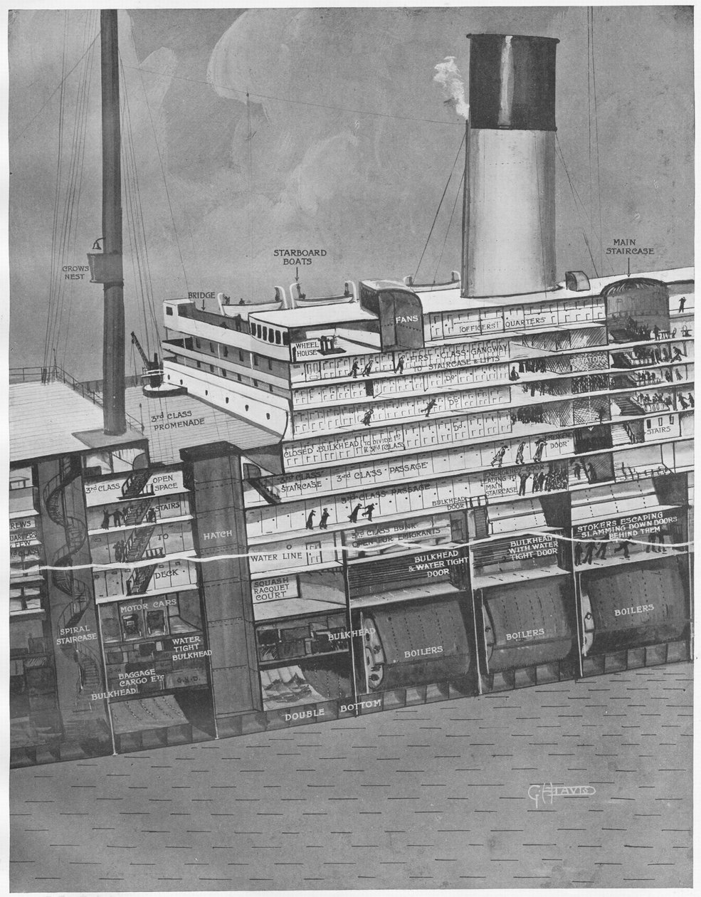 Tverrsnitt av Titanic for å vise hvordan passasjerer kommer opp på dekket, fra The Sphere, 11. mai 1912 av English School