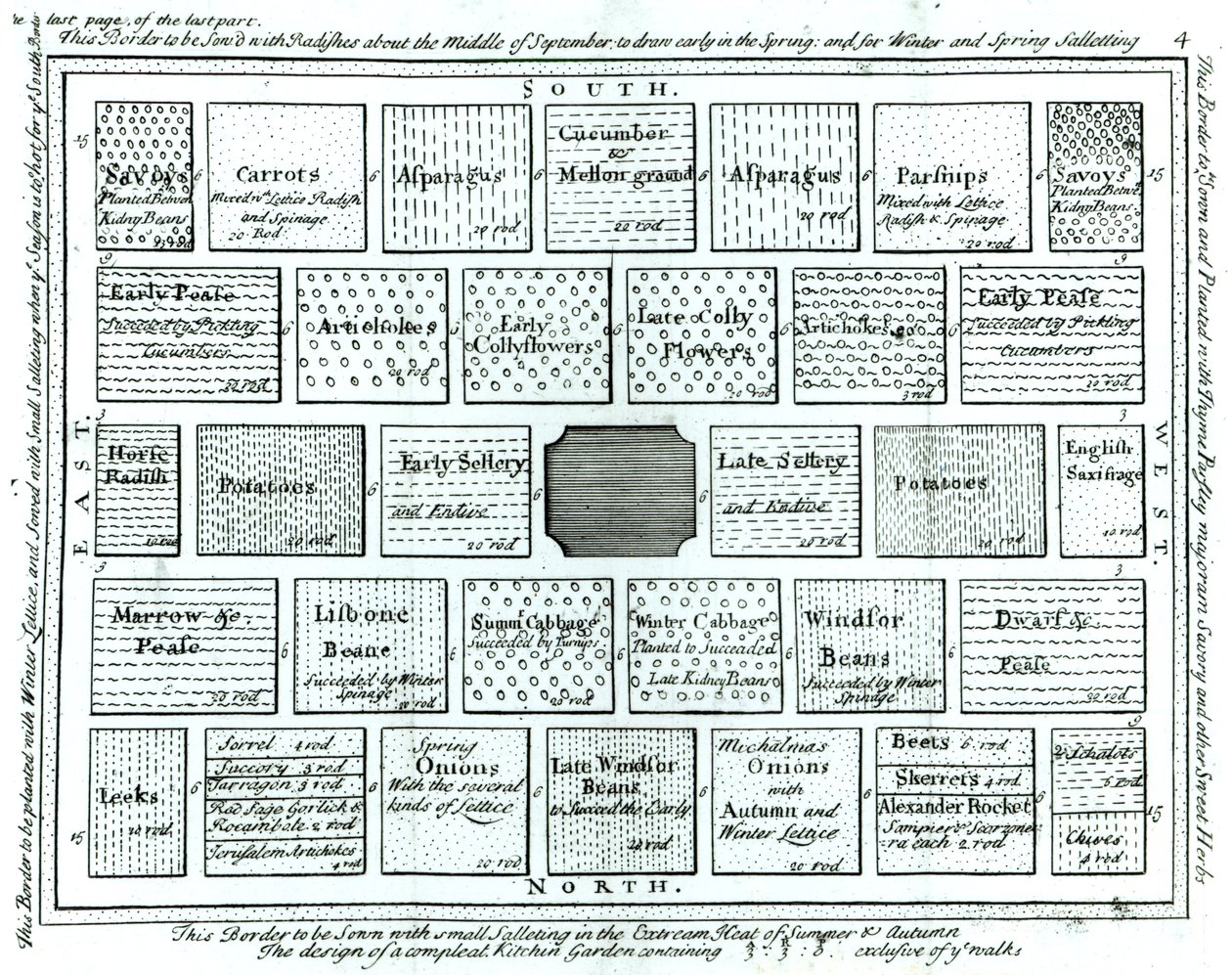 Design for en komplett kjøkkenhage, fra New Principles of Gardening, av Betty Langley, 1726 av English School