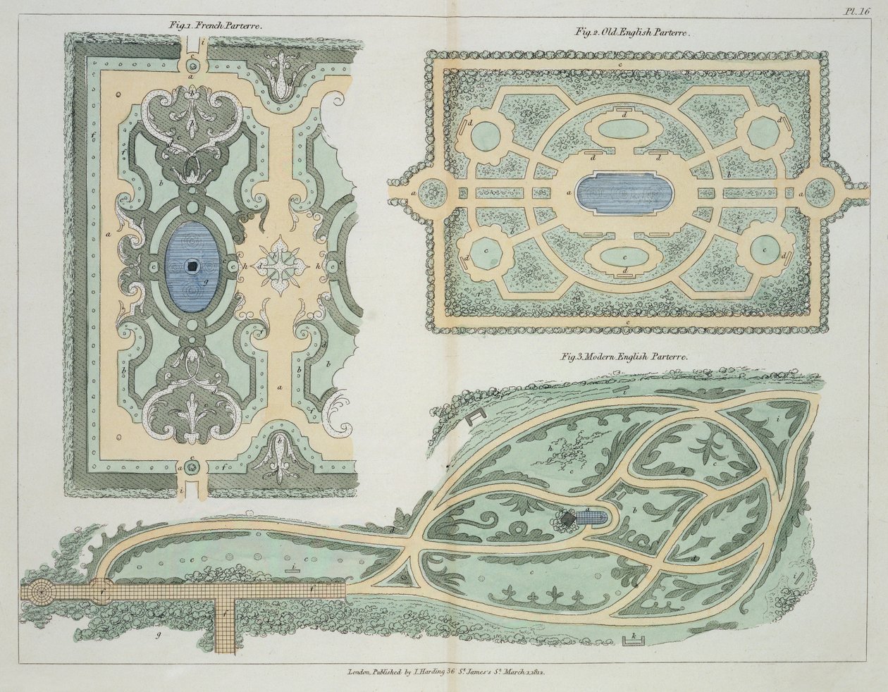 Design for fransk, gammelengelsk og moderne engelsk Parterres, fra Hints on the Formation of Gardens and Pleasure Grounds av John Claudius Loudon (1783-1843) publisert 1812 av English School