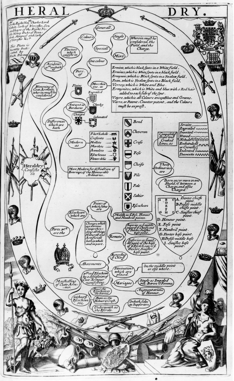 Diagram som forklarer heraldikkens kunst, fra The Gentlemans Recreation utgitt av Richard Blome, 1686 av English School