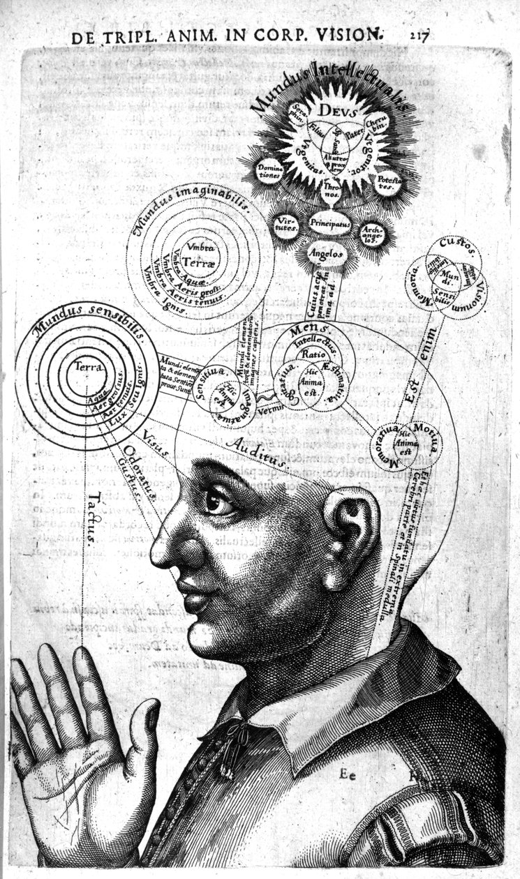 Diagram av bevissthet, fra Robert Fludds Utriusque Cosmi Historia, utgave utgitt i 1629 av English School