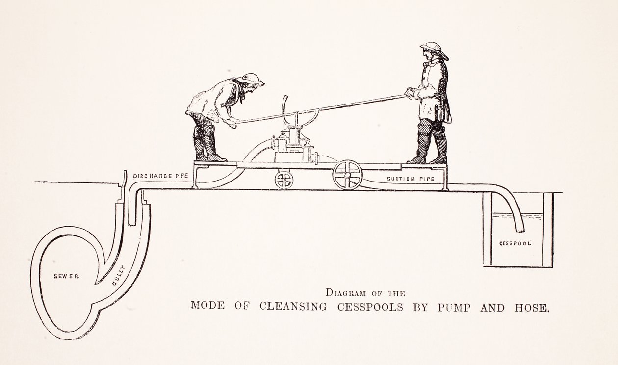 Diagram of the Mode of Cleansing Cesspools av Pump and Hose, illustrasjon fra London Labor og London Poor av Henry Mayhew, pub. 1862 av English School