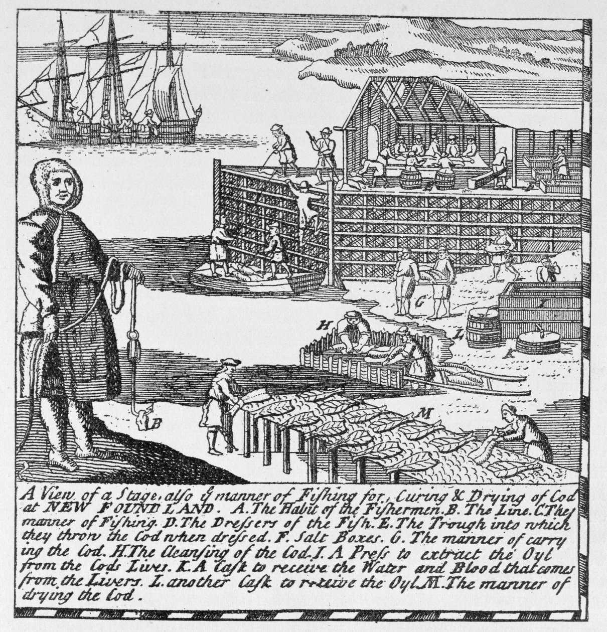 Early Fishing Stages, illustrasjon fra bind IV av 'Narrative and Critical History of America', 1886 av English School