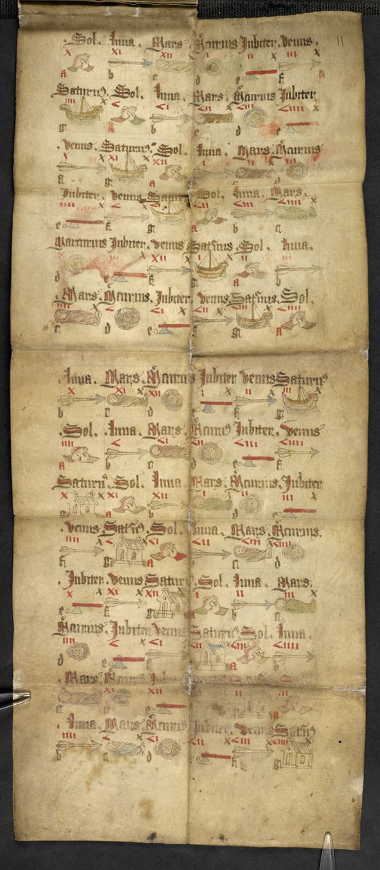 Egerton 2724, plate 11r Bildeprognose fra en foldealmanakk (vellum) av English School