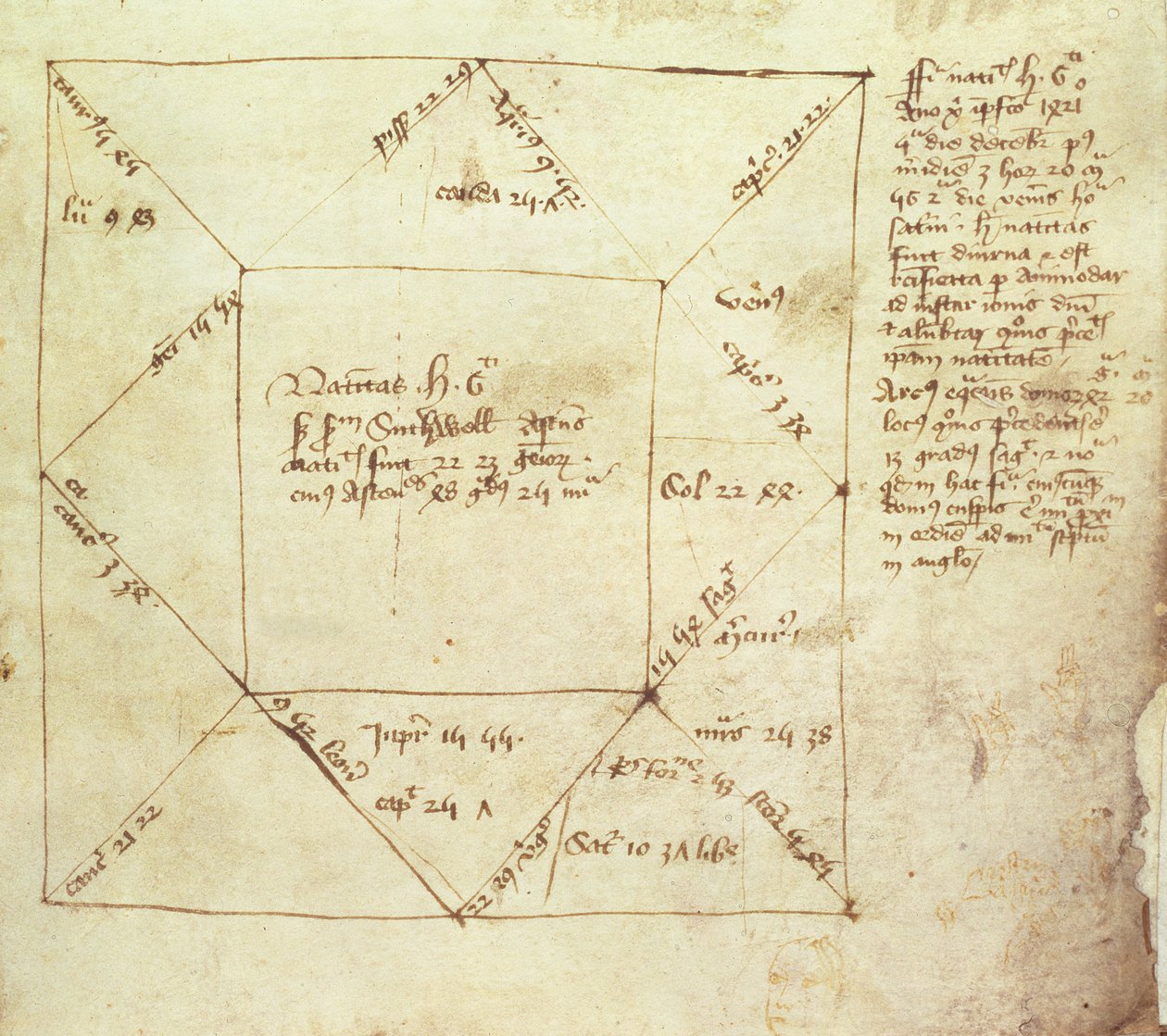 Egerton Ms 889 fol.5 Et fødselshoroskop for kong Henry VI (1421-71), skrevet av John Holbrooke av English School