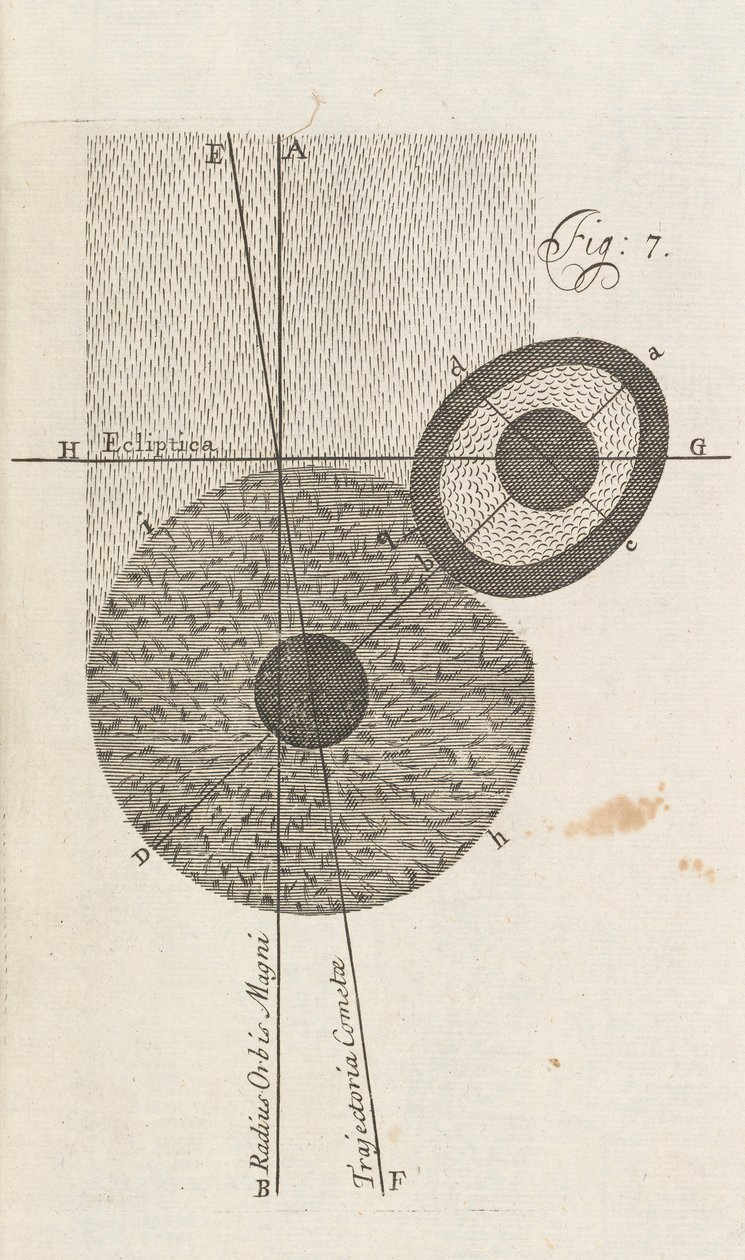Fig. 7 fra A New Theory of the Earth av William Whisten, London, 1696 av English School