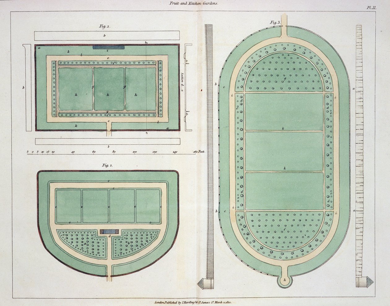 Fruit and Kitchen Gardens, fra Hints on the Formation of Gardens and Pleasure Grounds av John Claudius Loudon (1783-1843) publisert 1812 av English School
