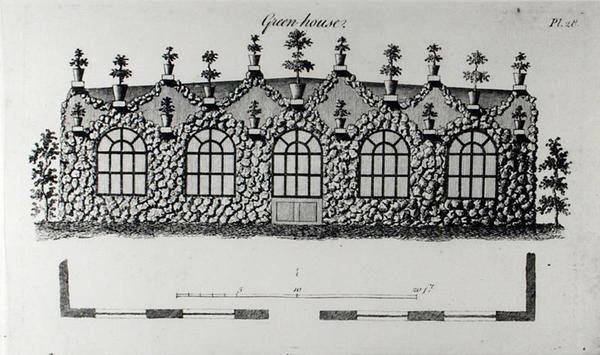 Green-house, fra 