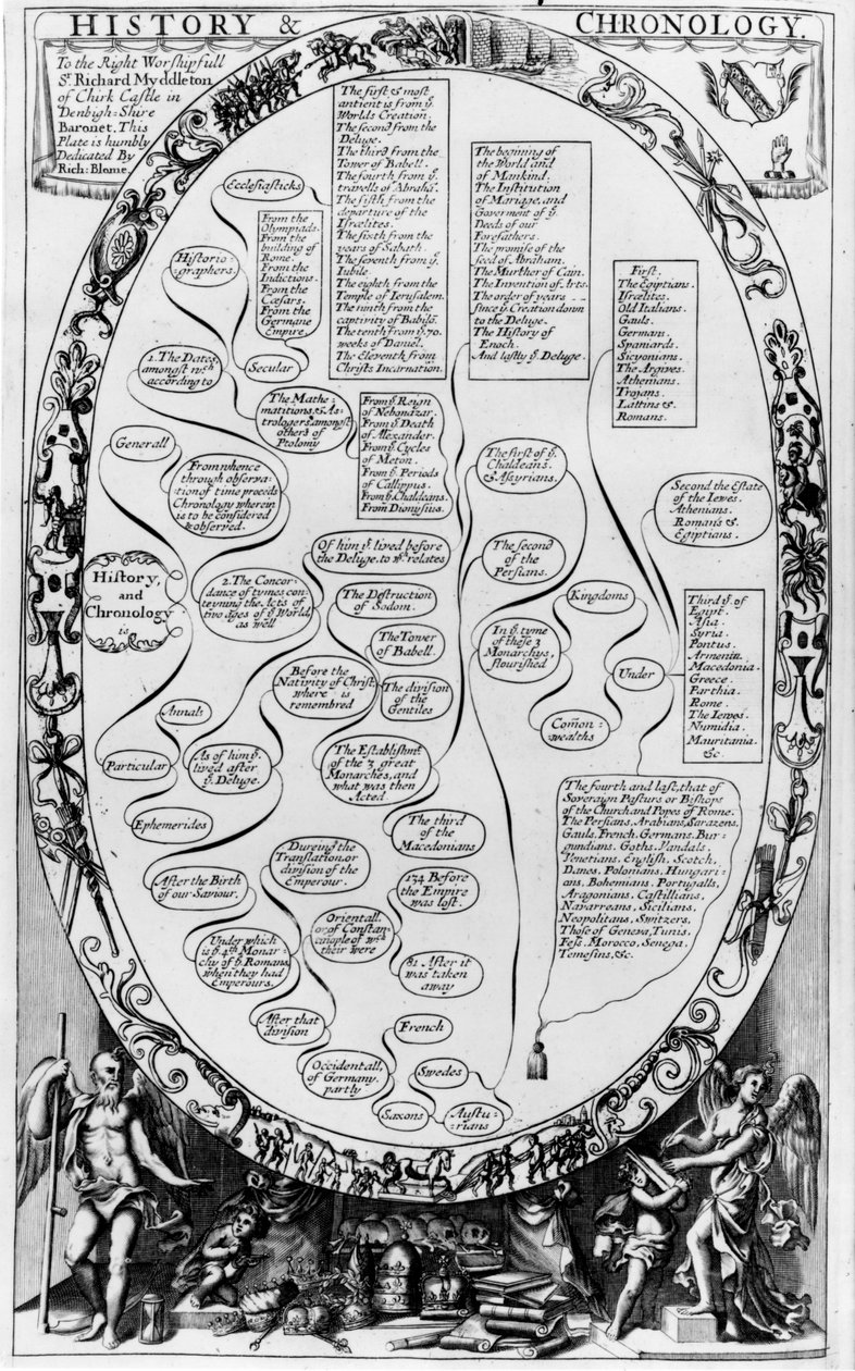 History and Chronology, fra The Gentleman