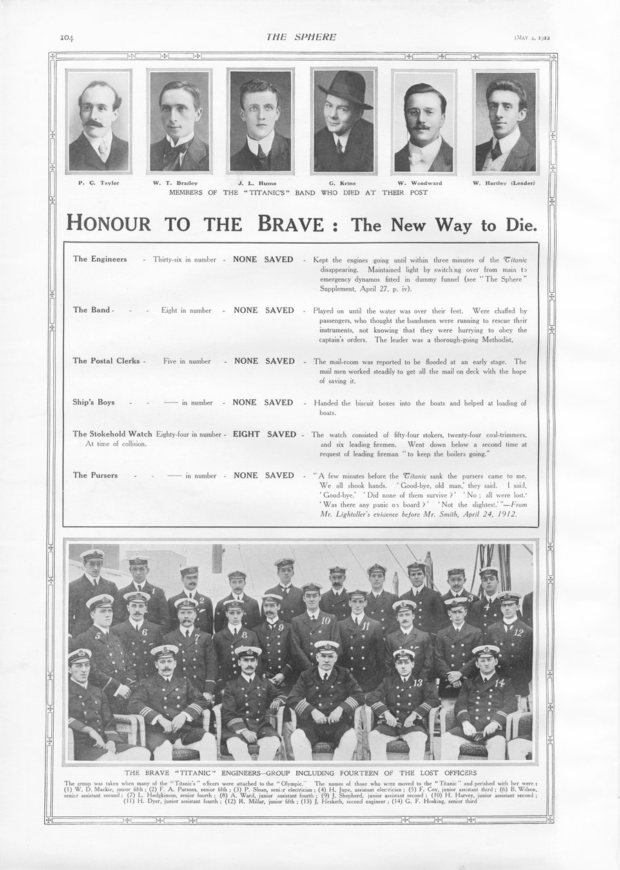 Honor to the Brave: The New Way to Die, fra The Sphere, 4. mai 1912 av English School